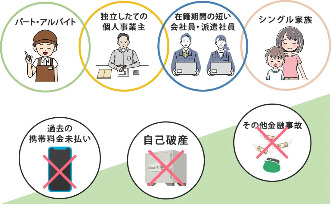 ローンの砦の顧客属性:パートアルバイト/独立したての個人事業主/在籍期間の短い会社員・派遣社員/シングル家族/過去の携帯料金未払い/自己破産/その他金融事故